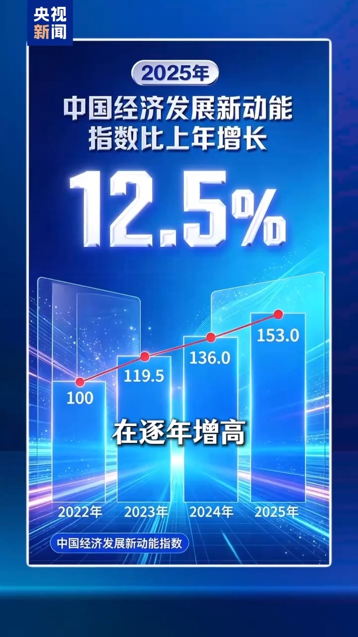 体育资讯 - 沙巴体育官网